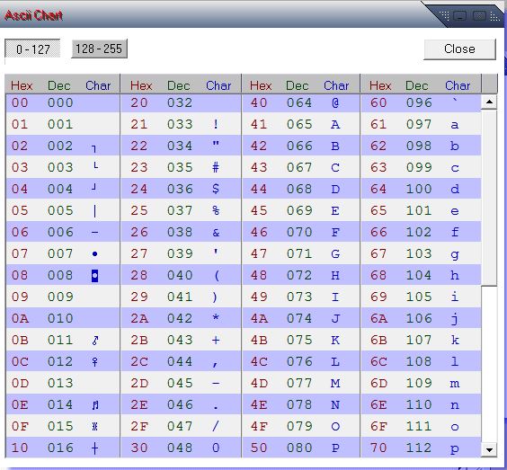 SB-ASCII Manager ASCII Chart